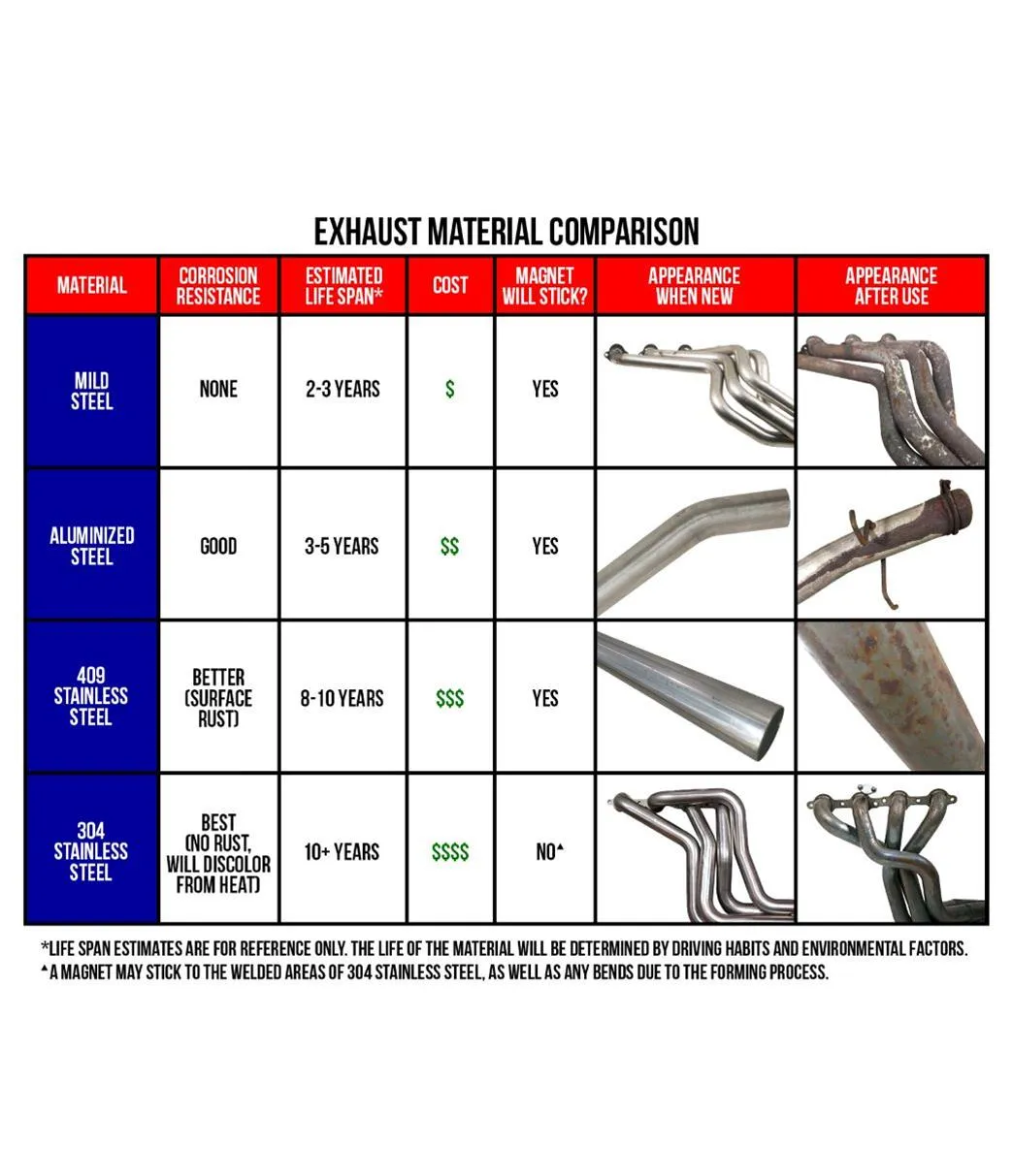 MagnaFlow Performance Mufflers 12215
